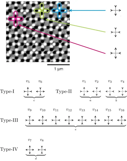 Figure II.13: Top: MFM image from Wang et al.’s realisation of artificial spin ice in the square lattice [264]