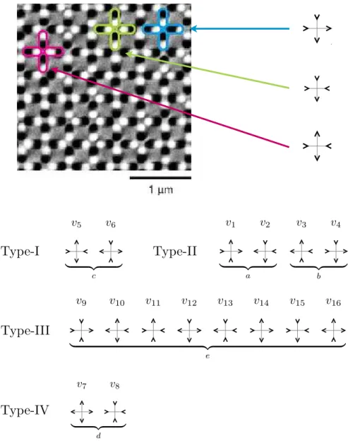 Figure II.13: Top: MFM image from Wang et al.’s realisation of artificial spin ice in the square lattice [264]
