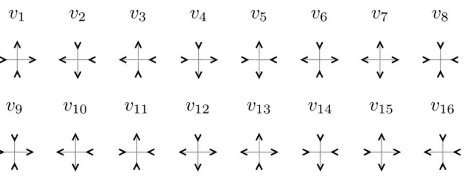 Figure IV.4: The sixteen vertex configurations of the square lattice.