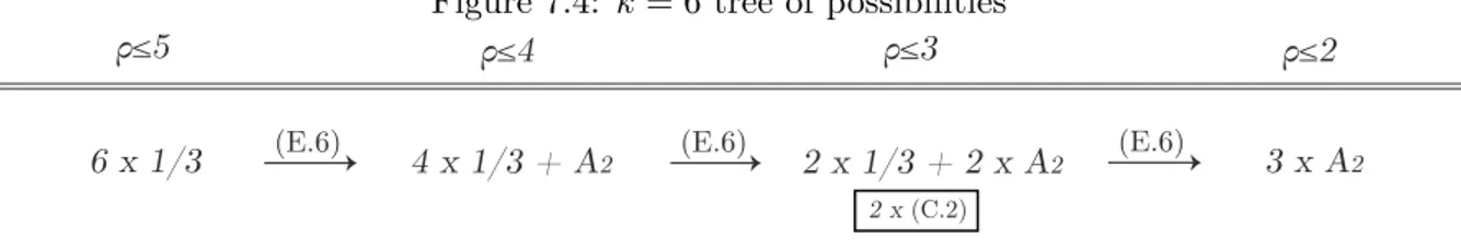Figure 7.4: k = 6 tree of possibilities