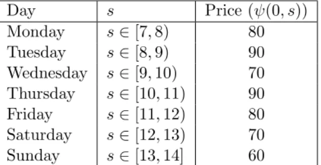 Table 8.1: The forward curve. Prices are given in Eur.