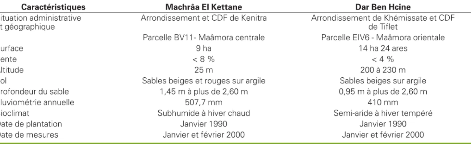 Figure 1. Location plan of the sites of Machrâa El Kettane and Dar Ben Hcine.