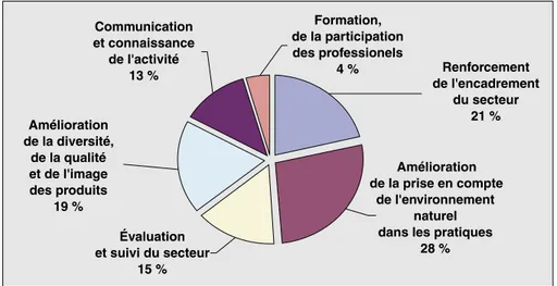 Figure 7. Representation of the economic consequences of sustainable development.