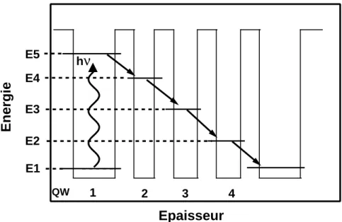 Fig. 1.11  Shéma de prinipe de photodétetion d'un QCD.