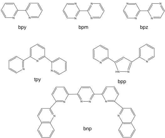 Figure I-8 : Exemples de ligands utilisés pour obtenir des complexes mimétiques fonctionnels de l’OEC