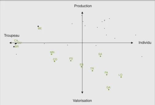 Figure 2. Positionnement des exploitations pratiquant les options « fermeture temporaire de la salle de