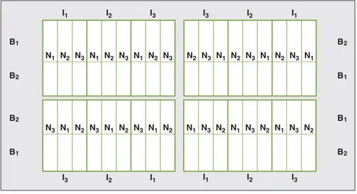 Figure 1 . Plan expérimental.