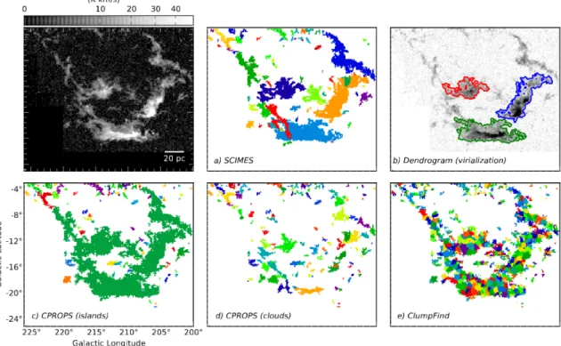 Figure 10 – ´Emission de la raie CO dans le complexe d’Orion et ses d´ecompositions par diff´erents algorithmes, d’apr`es (Colombo et al