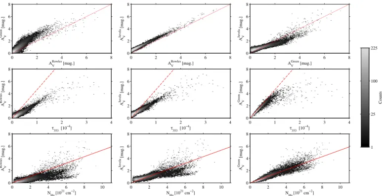 Fig. 2. Top: 2D histograms in 0 ◦ . 25×0 ◦ .25 bins of the correlations between the visual extinction maps derived from Rowles &amp; Froebrich (2009),