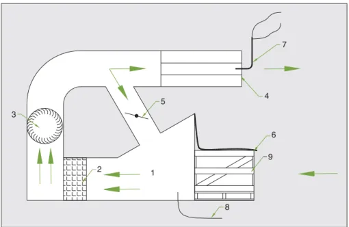 Figure 1 . Banc d’essai pour mesurer l’effet des différentes conditions de refroidissement des produits horticoles (vue de côté).