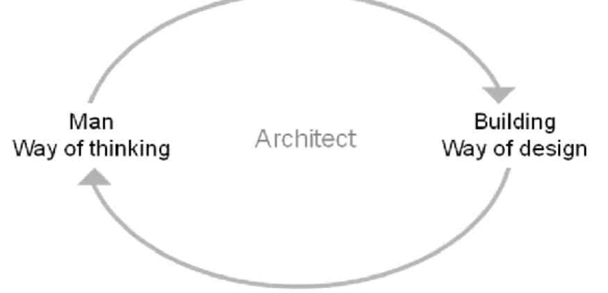 Fig. 1    Components of “architectural identity” 