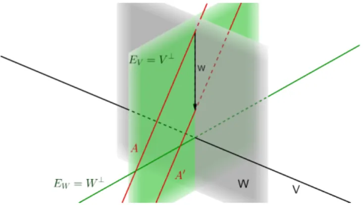 Figure 11.2: Translation of affine supports in Proposition 11.18. Each quotient E/U has been