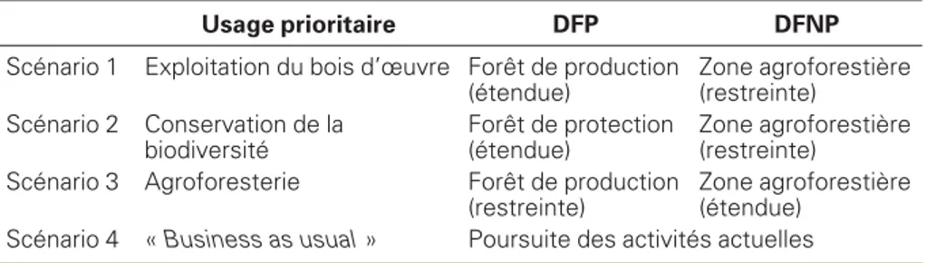 Figure 8. Proposition consensuelle finale d’aménagement de la forêt. Figure 8. Final consensual proposal for forest management.