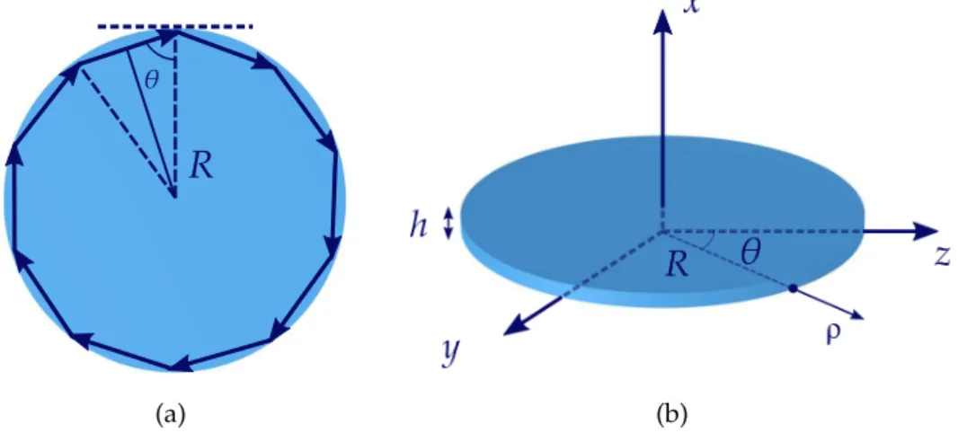 Figure 1.5: (a) Ray of light propagating by total internal reflection inside a cavity