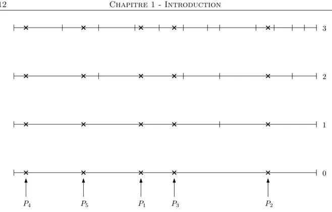 Figure 1.3 – On reprend la fragmentation de la Figure 1.2. On a jeté n = 5 points, représentés par des croix