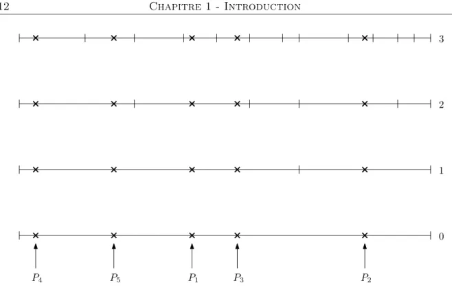 Figure 1.3 – On reprend la fragmentation de la Figure 1.2. On a jeté n = 5 points, représentés par des croix
