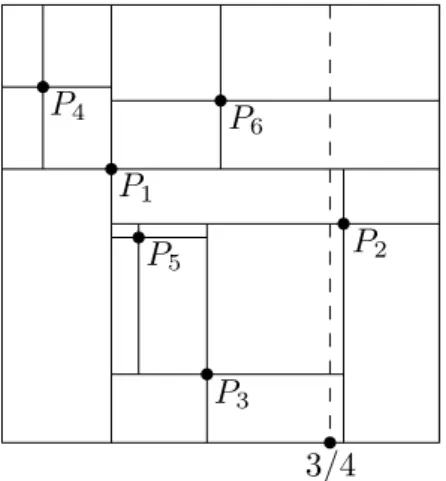 Figure 1.6 – Une réalisation du quadtree ayant n = 6 points. Ici, N 6 (3/4) = 5.