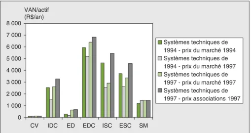 Tableau 3 . Principaux systèmes de production présents à Silvânia au début des années 1990.