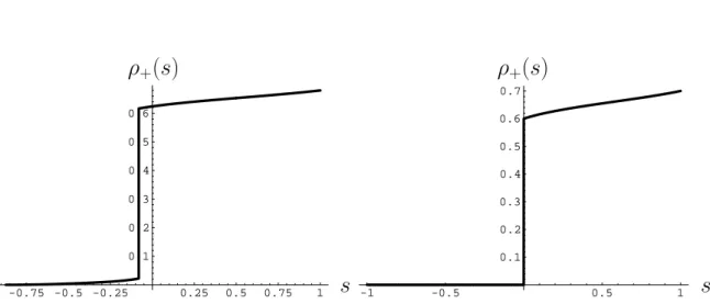 Fig. 2.16 – Densit´e de particules moyenne dans l’´etat-s ρ + (s) pour le processus de contact
