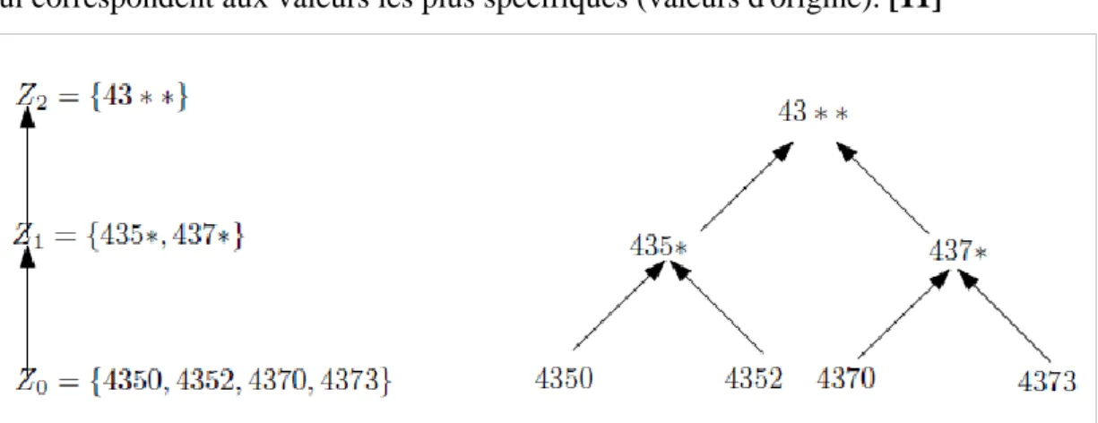 Tableau I.1. Table originale avant anonymisation. [9] 