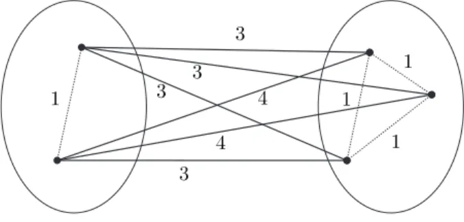 Figure 2. An element of M {1,3,4} .