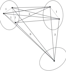 Figure 3. An element of M {1,3,6} .