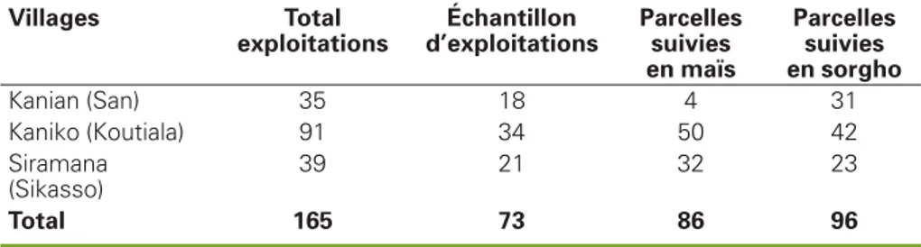 Tableau 2 . Dispositif de suivi de la culture du maïs et du sorgho par échantillonnage des types d’exploitation