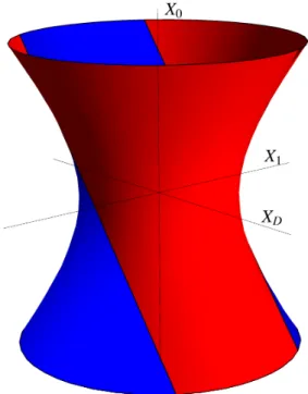 Figure 1.3: Representation of de Sitter space as a hyperboloid embedded in D + 1 Minkowski space