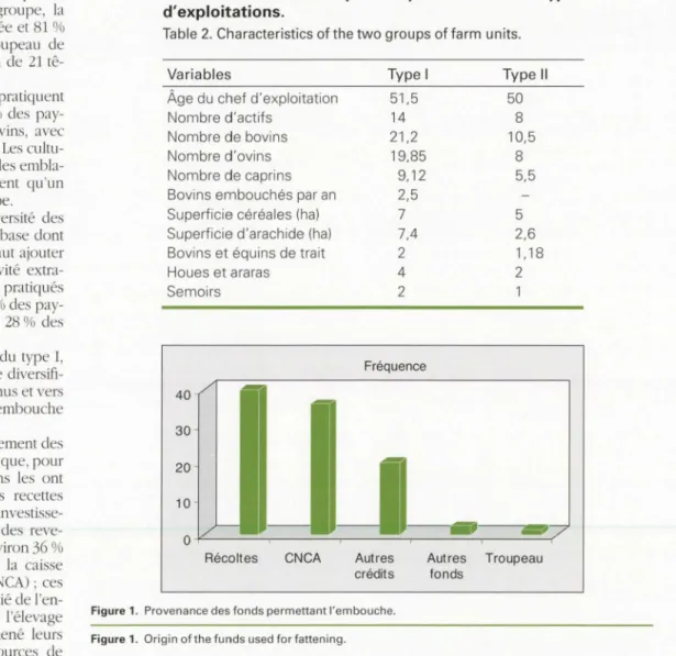 Tableau 2 .  Caractéristiques moyennes des deux types  d'exploitations. 