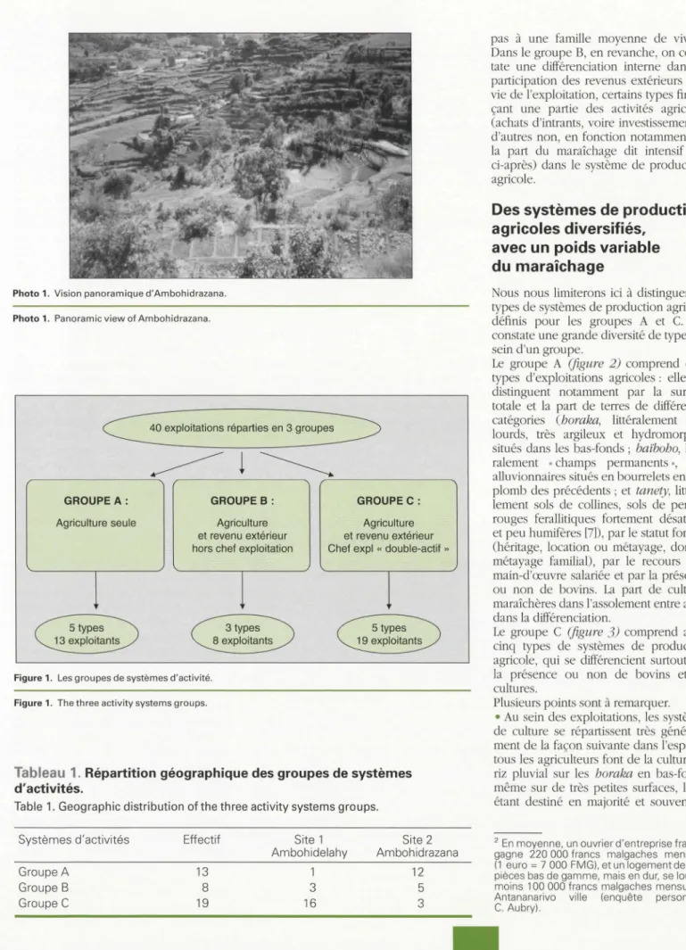 Figure  1 .  L es gro u pes  d e s y stèmes d ' a c t i vité.  Figure 1 .  Th e  thr ee  ac tivit y sys t e m s g rou ps 