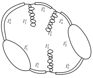 Figure 1.4. Une configuration de l’ADN circulaire composée d’une alternance de segments liés, boucles et supercoils.