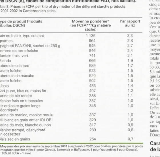 Tableau 3.  Prix en  FCFA par kilo de matière sèche des différents  amylacés en 2001 - 2002 dans les villes camerounaises (sources  :  prix DSCN [8], tables de composition nutritionnelle FAO ,  nos calculs)