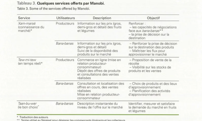 Tableau 3.  Quelques services offerts par Manobi. 