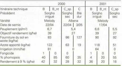 Tableau  4.  Itinéraires techniques du tournesol en 2000 et 2001  et dégâts  de phomopsis