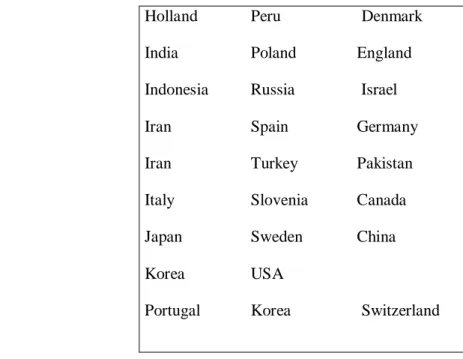 Table 1: List of countries that have used the Passionate Love Scale.    