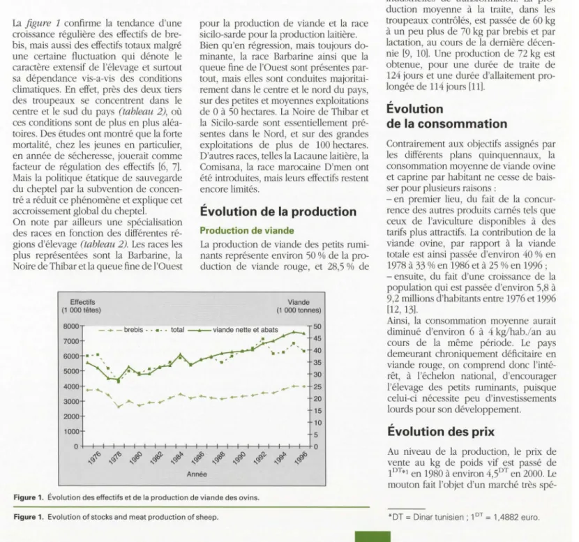 Tableau  1.  Évolution des effectifs des femelles des ruminants  en  comparaison avec la superficie des parcours