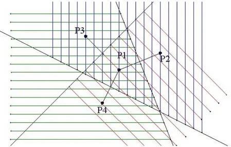 Figure 17 : Une cellule de Voronoï obtenue à partir de demi-plans.  Autre définition d’une TdV à deux dimensions : 