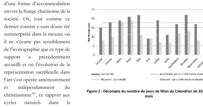 Figure 2 : Décompte du nombre de jours de fêtes du Calendrier de 354 par  mois 