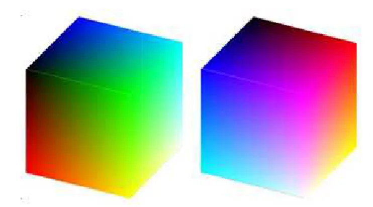 Figure 7: The RGB cube viewed from two different directions