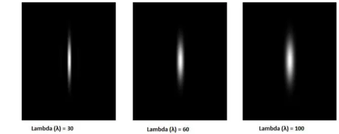 Figure 12 : Keeping other parameters unchanged (Ѐ = 00, Ȁ = 0.25, σ = 10, Ψ = 0), and on 