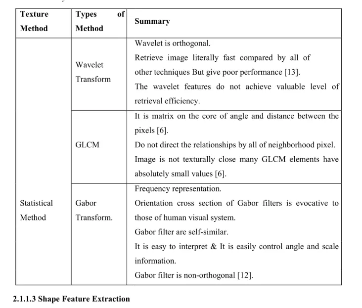 Table 2 Survey On Texture Feature Extraction Method 