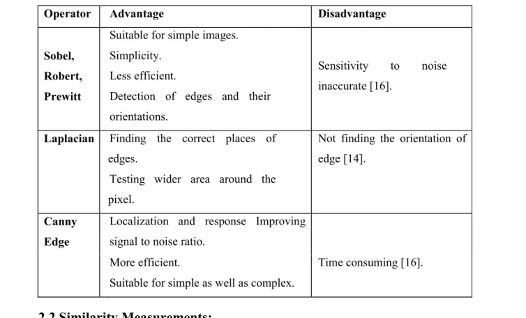 Table 3 Surveys On Shape Feature Extraction Method  Operator    Advantage  Disadvantage 