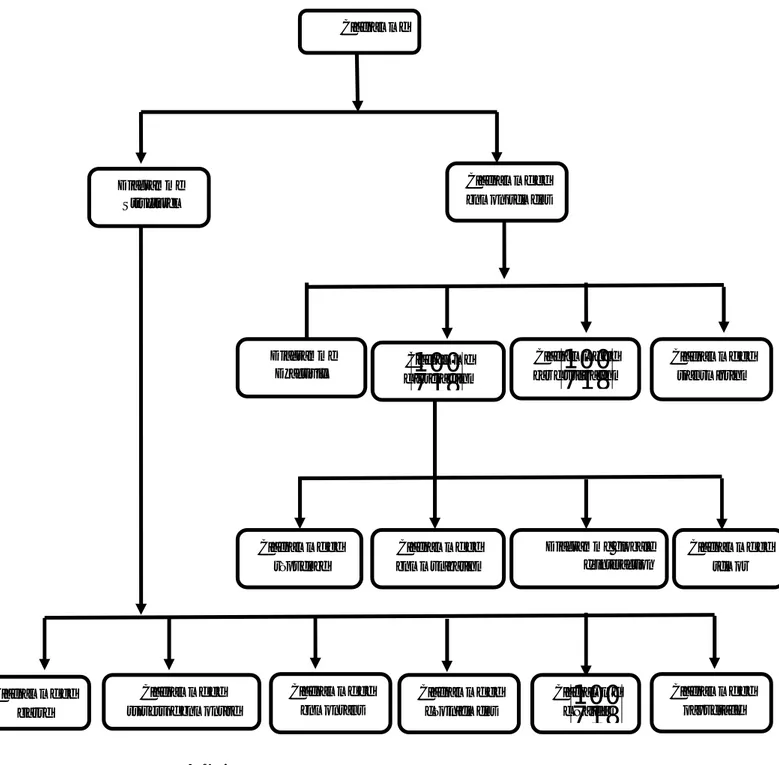 Figure 3.1 : Schéma d’ensemble des diagrammes d’UML