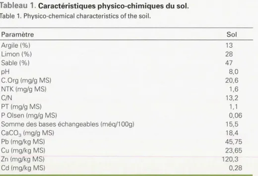 tabl eau  1.  Boues 