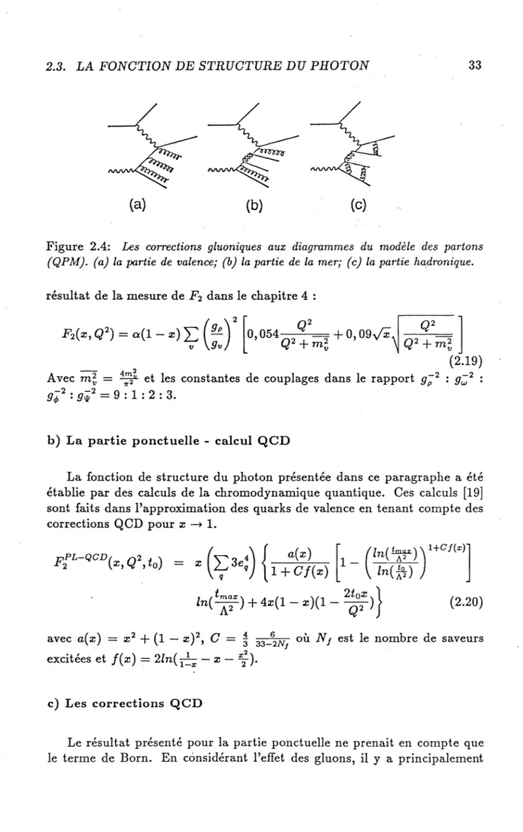 Figure  2.4:  Les  corrections  gluoniques  aux  diagrammes  du  modèle  des  partons  (QPM)