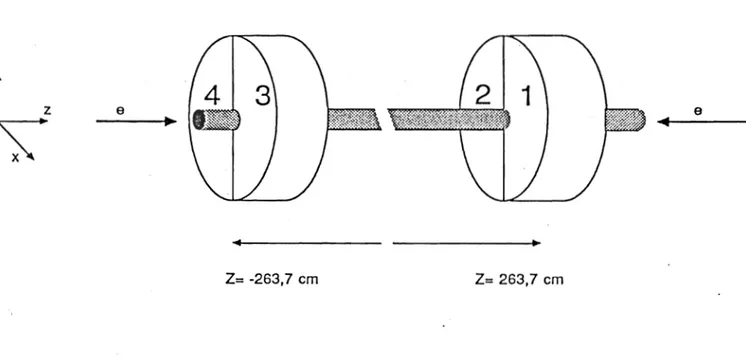 Figure 3.2:  Un  quart  du  détecteur avant  vu  seul  (à  gauche)  et  à  droite  deux quarts  réunis