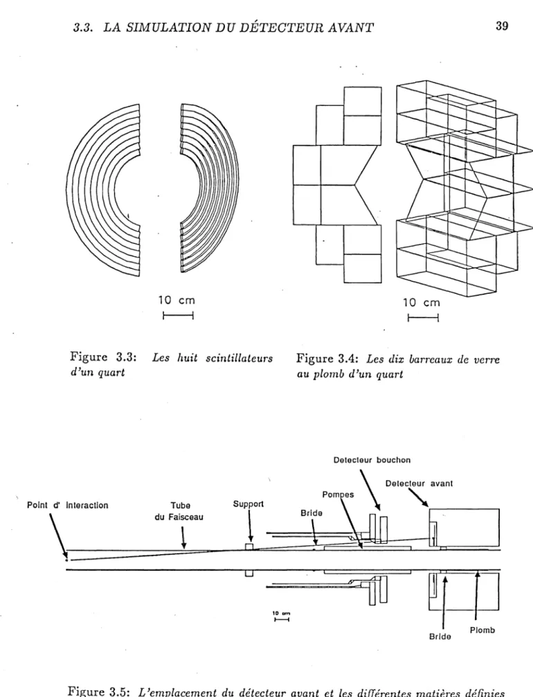 Figure  3.3:  Les  huit  scintillateurs  d'un  quart 