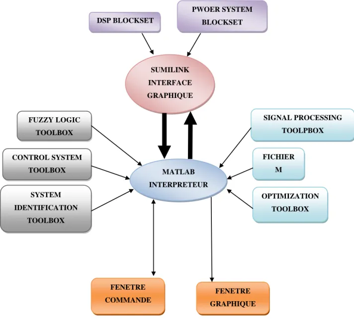 Figure 6. Différent fonctionne de L'environnement MatLab 