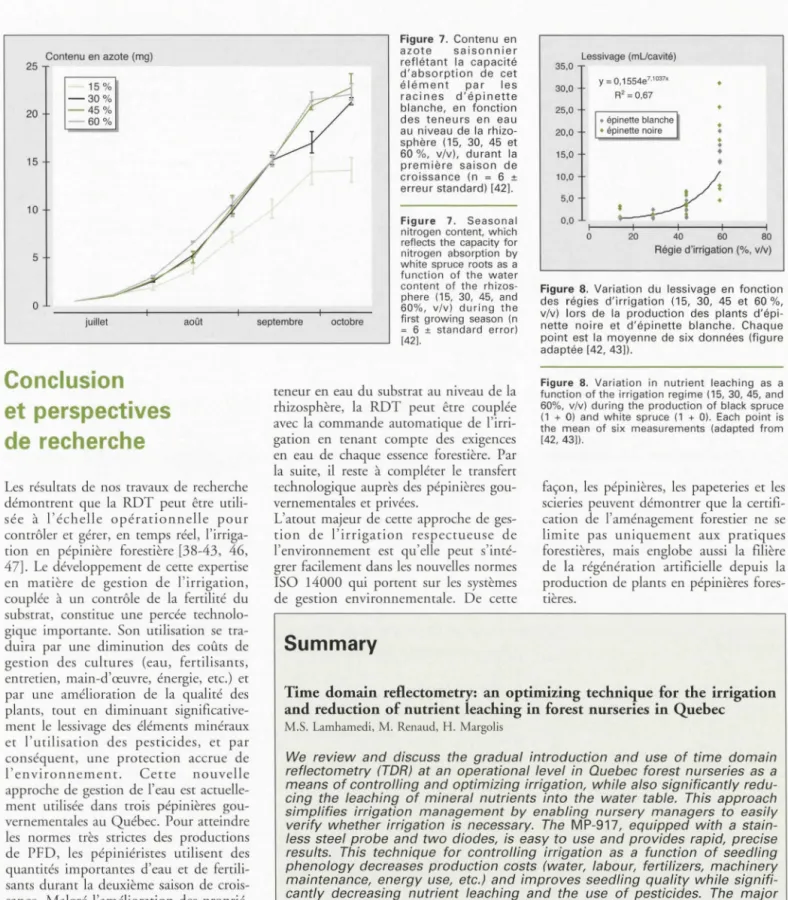Figure  7 .  Seasonal  nitrogen  content,  which  reflects  the  capacity  for  nitrogen  absorption  by  white  spruce  roots  as  a 