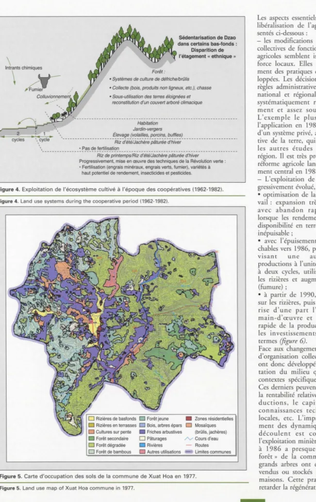 Figure 4 .  Exploitation  de  l 'écosystème cultivé  à  l'époque  des coopératives  (1962-1982)